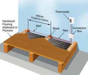 Underfloor heating system